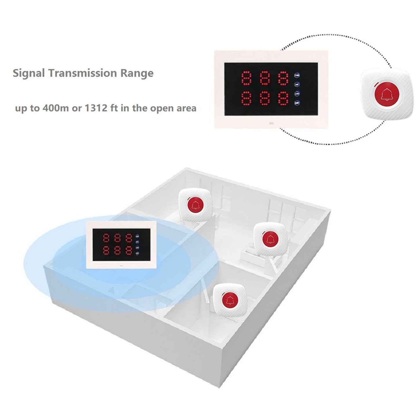 Wireless Calling System Restaurant Pager System Display + Calling Buttons for Restaurant Nursing Home Clinic Caregiver